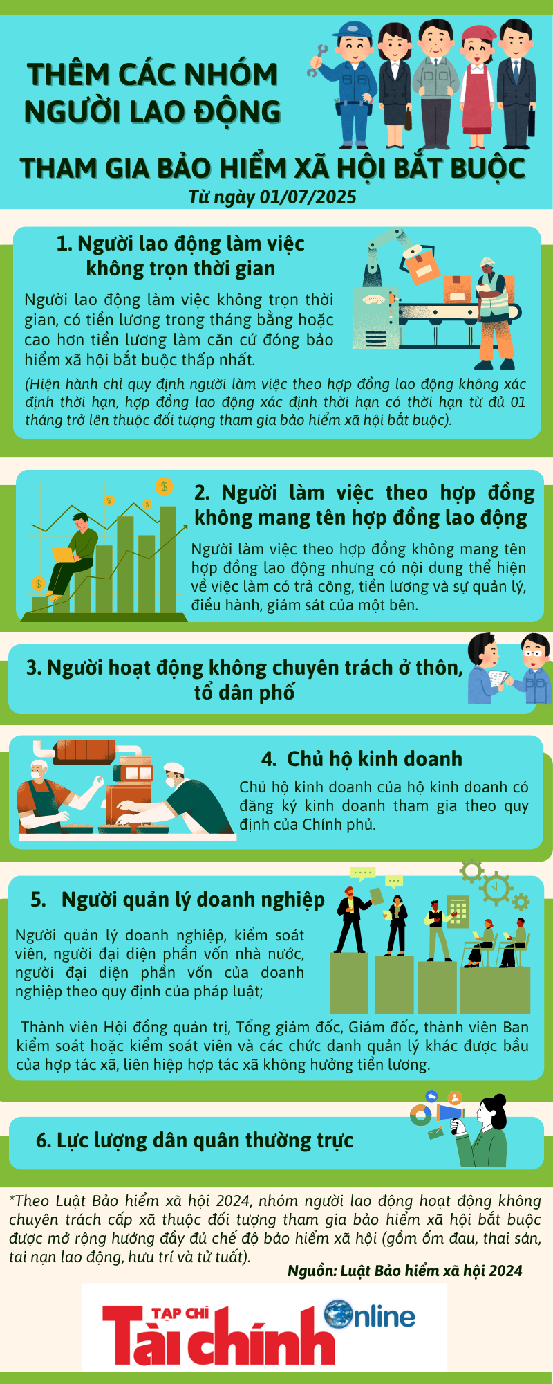 Thêm nhóm người lao động tham gia bảo hiểm xã hội bắt buộc từ ngày 1/7/2025 - Ảnh 1