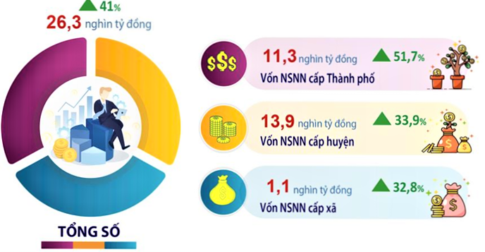  Nguồn: Chi cục Thống kê thành phố Hà Nội