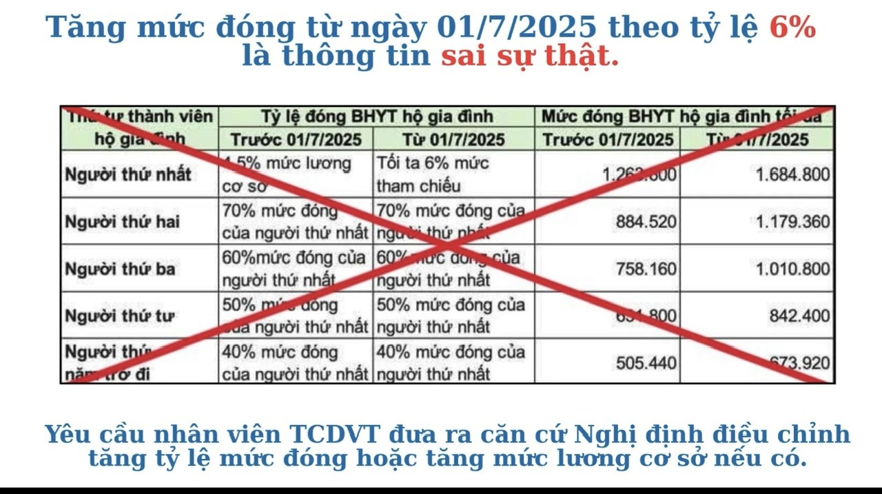 Người dân cần cảnh giác khi tiếp cận thông tin về chính sách BHXH, BHYT