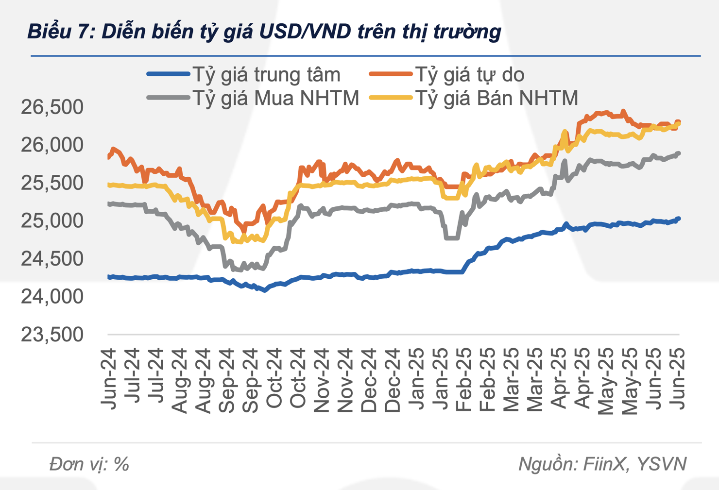 Chuyên gia IMF khuyến nghị nên cho phép tỷ giá biến động linh hoạt - Ảnh 1