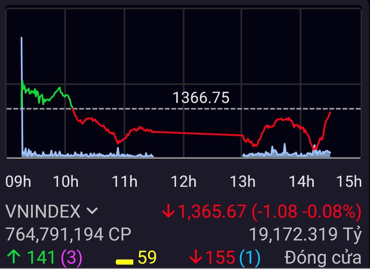 VN-Index nỗ lực thu hẹp đà giảm trong phiên ngày 26/6.