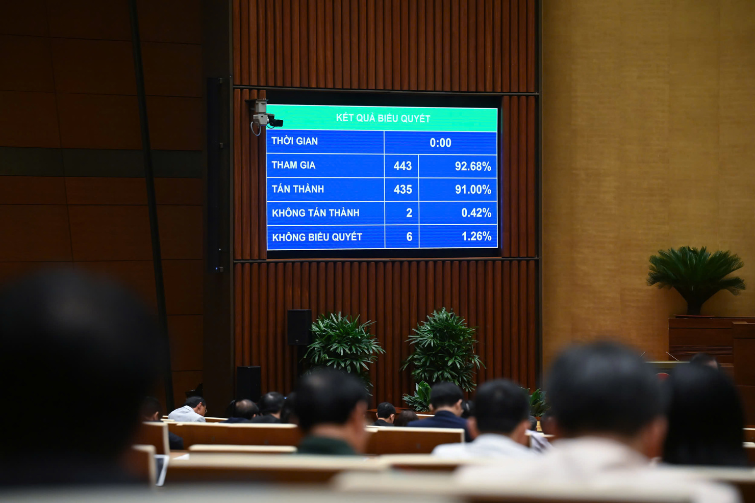 Quốc hội tán thành thông qua Luật với tỷ lệ cao.