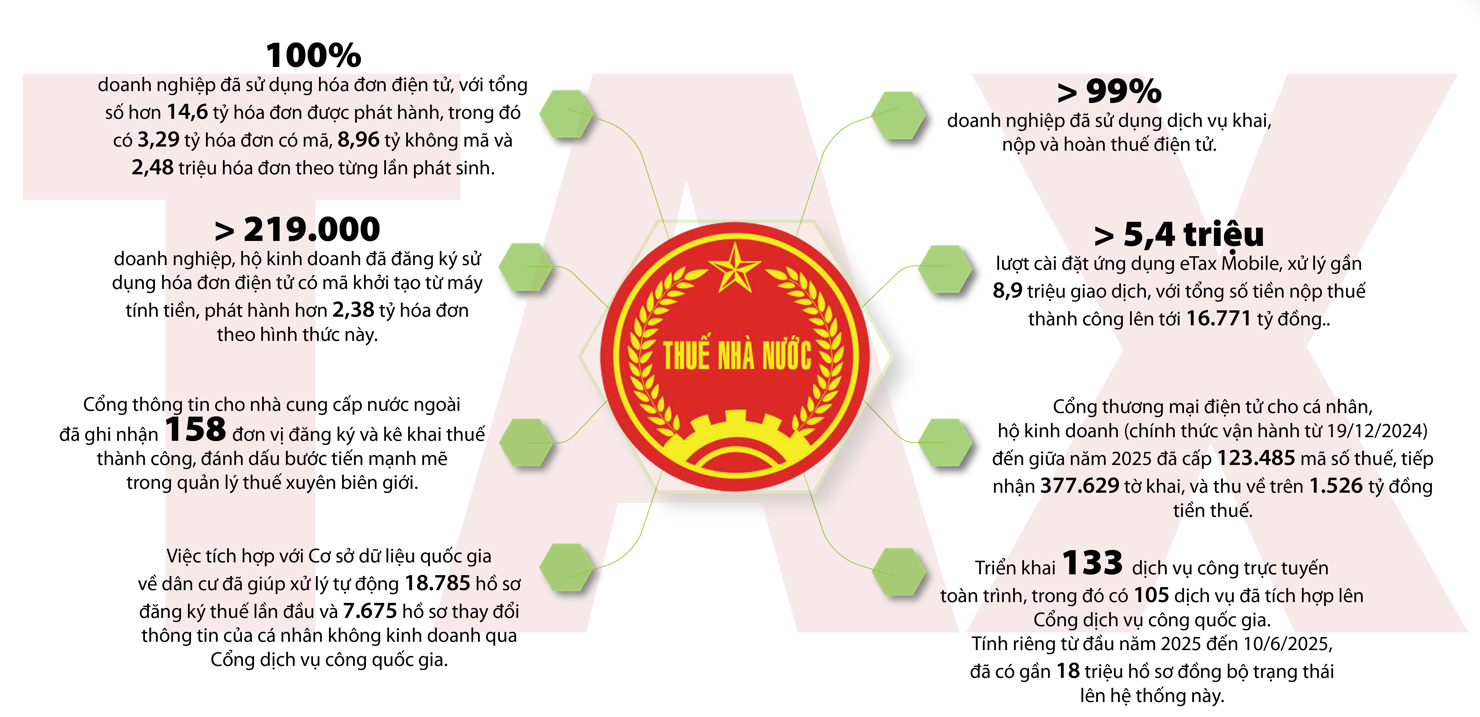 Thực hiện: Ng&ocirc; Ho&agrave;n.