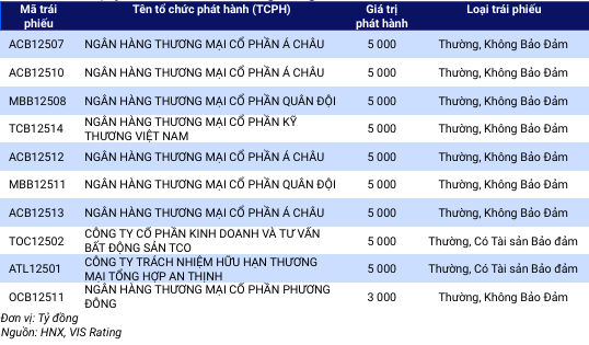 Những xu hướng chính trong tháng 6/2025