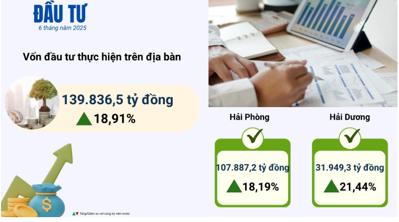 TP. Hải Phòng với bước ngoặt lớn trong phát triển - Ảnh 1