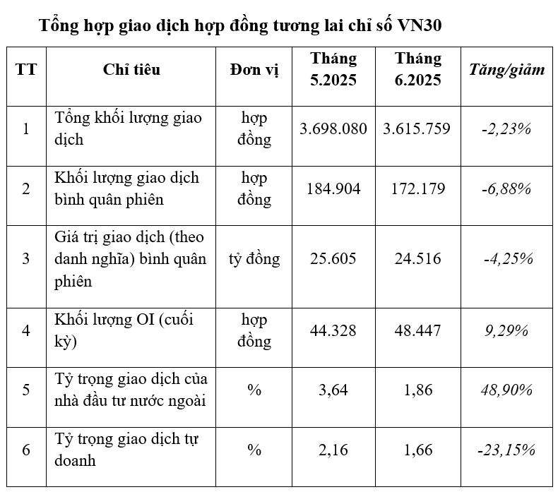  Nguồn: HNX