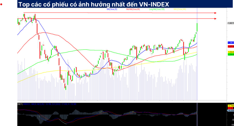 Nguồn: SHS Research