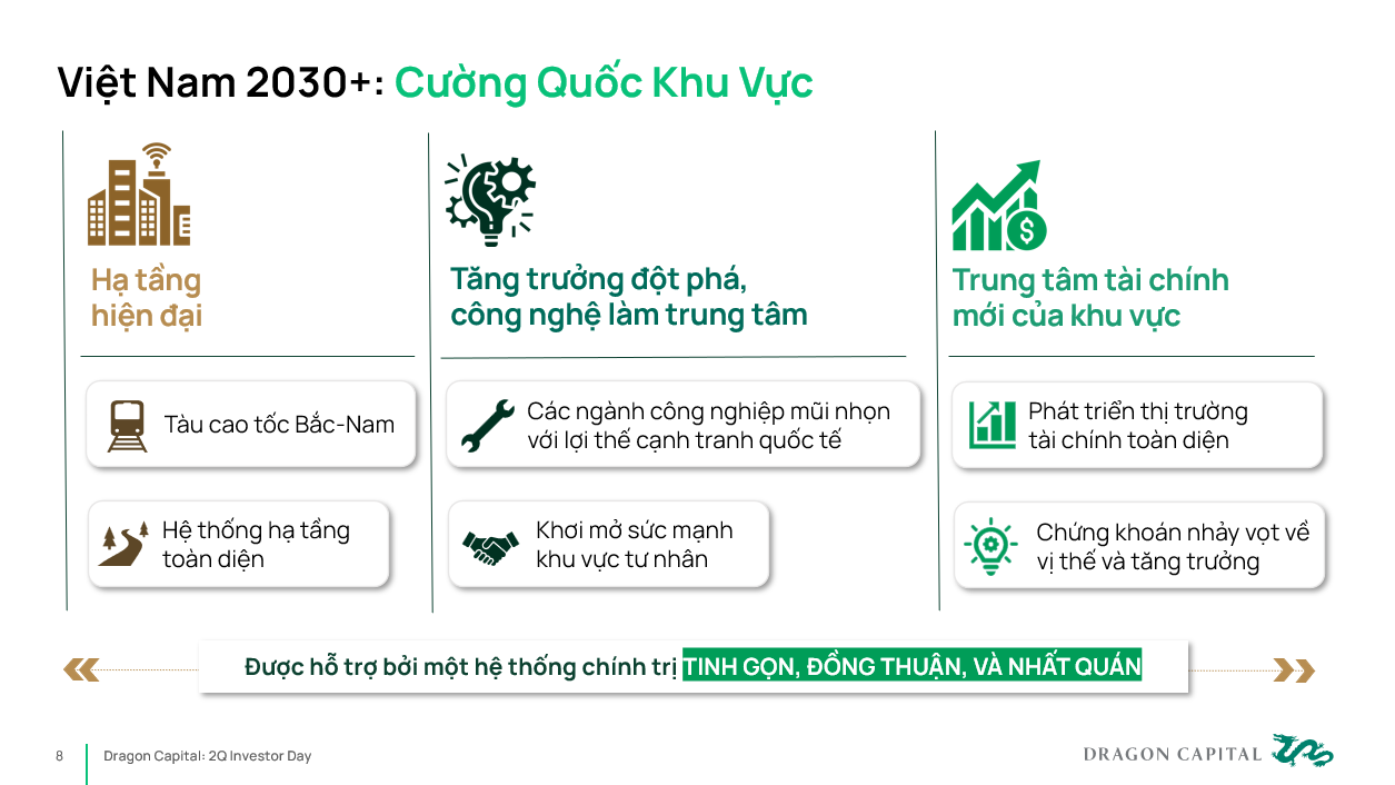 Nguồn: Dragon Capital