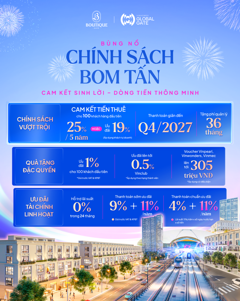 Chính sách lợi nhuận “khó cưỡng” tại dự án Boutique Gate Cổ Loa - Ảnh 1