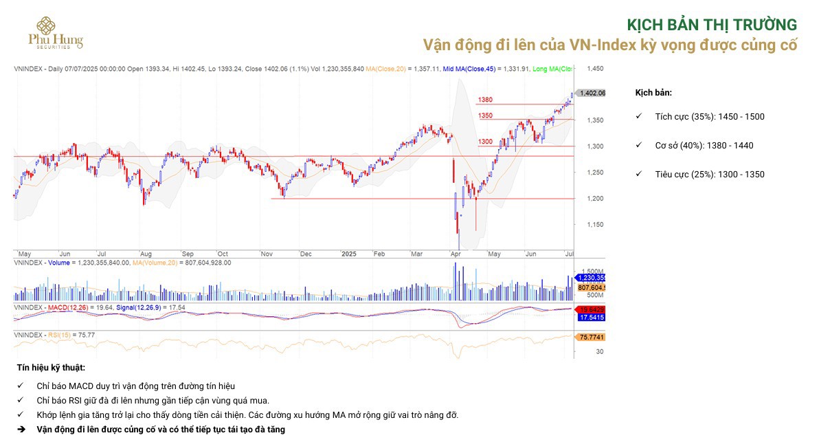 "Phác họa" ba kịch bản cho thị trường chứng khoán quý III - Ảnh 1