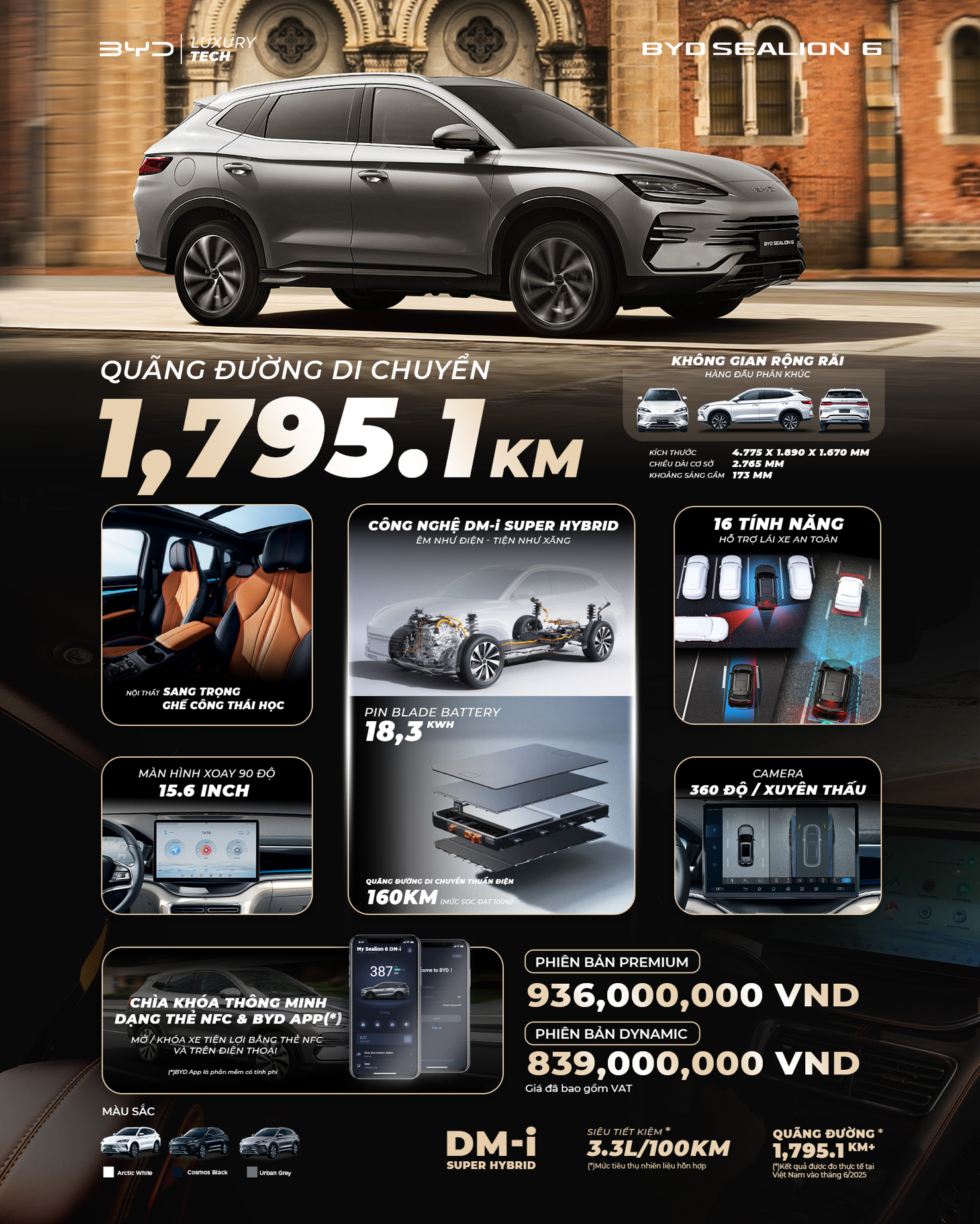 Sau 3 tháng, đã có 1.000 xe BYD Sealion 6 bán ra tại thị trường Việt Nam - Ảnh 3