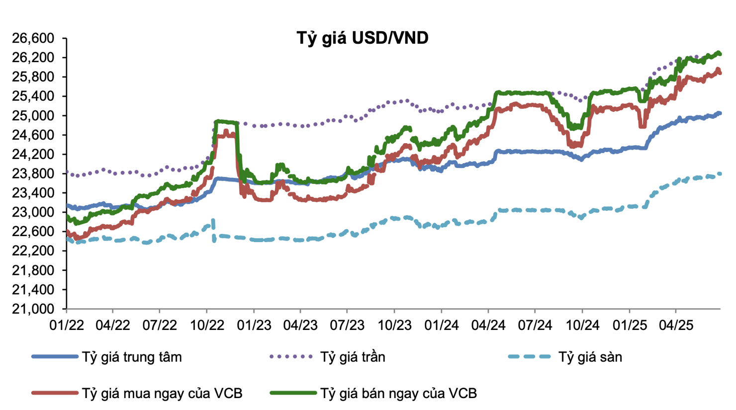 Nguồn: VCBS