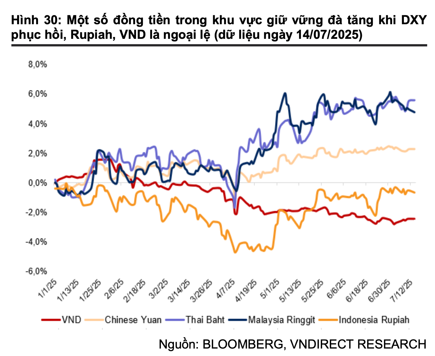 Tỷ giá cuối năm: Kỳ vọng ổn định bongdaso dữ liệu bối cảnh tích cực hơn - Ảnh 1