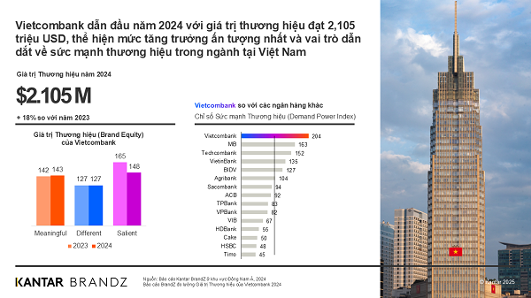 bongdaso nét luôn duy trì vị thế dẫn đầu tại nhiều bảng xếp hạng quan trọng của các tổ chức uy tín trong nước và quốc tế