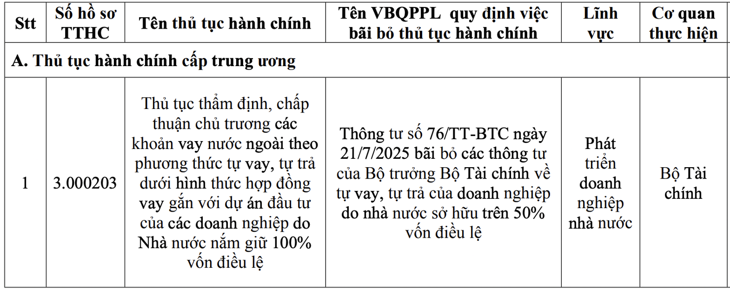 Thủ tục h&agrave;nh ch&iacute;nh Bộ T&agrave;i ch&iacute;nh ban h&agrave;nh Quyết định b&atilde;i bỏ.