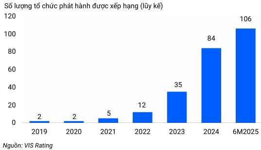 Biểu đồ 2: Tăng cường XHTN sẽ giúp thu hẹp khoảng cách thông tin cho nhà đầu tư
