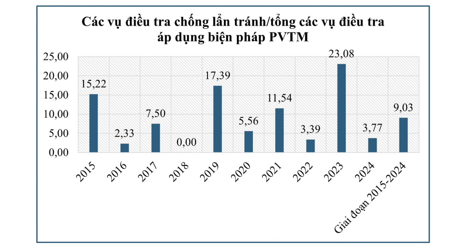 Nguồn: Số liệu của Ủy ban châu Âu