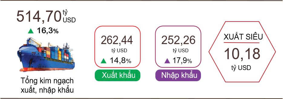 T&igrave;nh h&igrave;nh xuất, nhập khẩu h&agrave;ng h&oacute;a 7 th&aacute;ng năm 2025. (Nguồn: Cục Thống k&ecirc;).&nbsp;