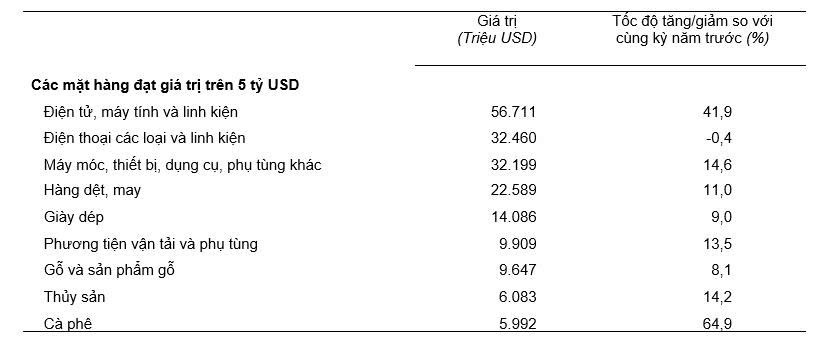 Nguồn: Cục Thống k&ecirc;