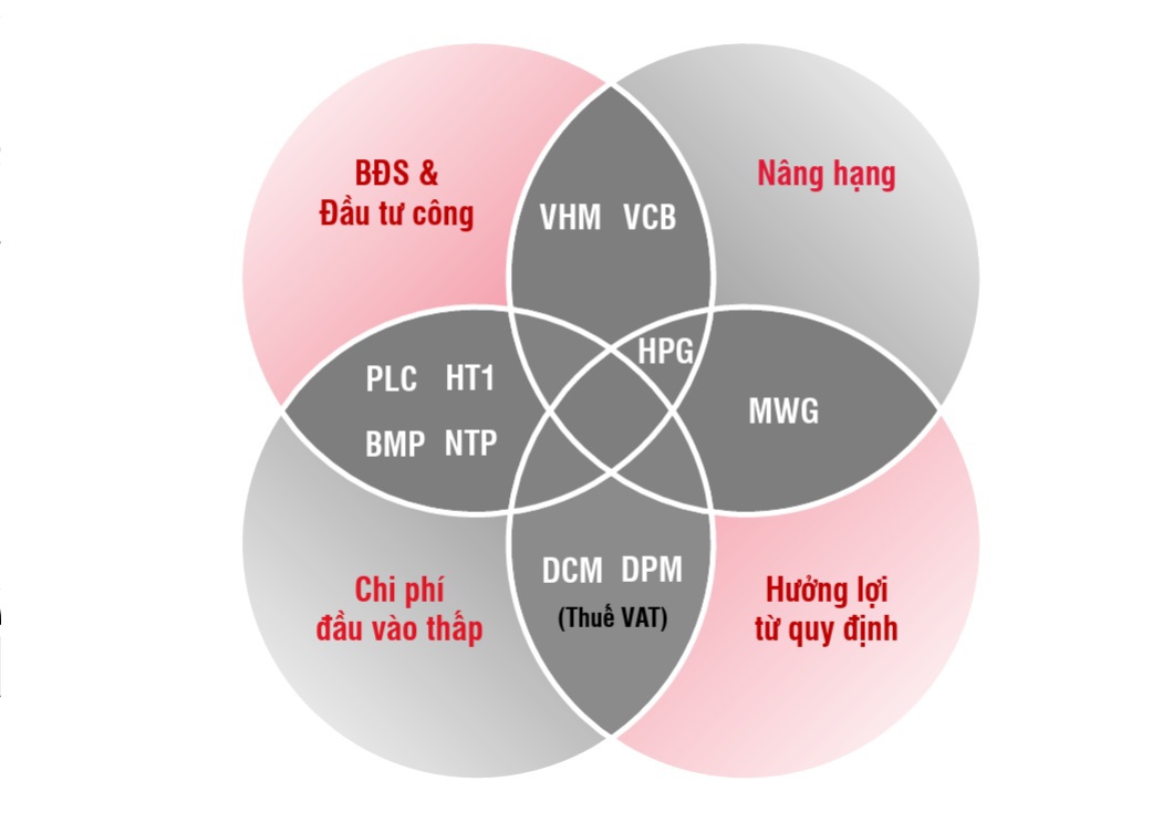 Những cổ phiếu được khuyến nghị mua trong th&aacute;ng 8/2025.