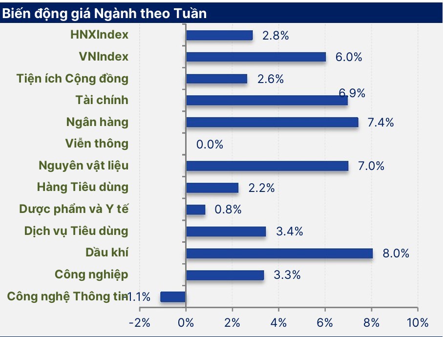 Nguồn SHS Research