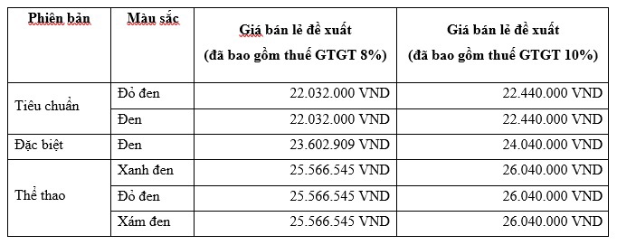 Honda Việt Nam bổ sung 2 phiên bản màu mới cho Wave RSX FI  - Ảnh 1