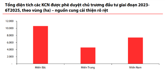 Nguồn: VSDC
