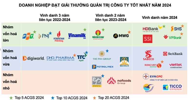 Nguồn: VIOD v&agrave; https://vlca.vn