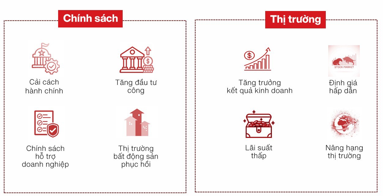 Động lực cho thị trướng chứng kho&aacute;n - Nguồn: VinaCapital