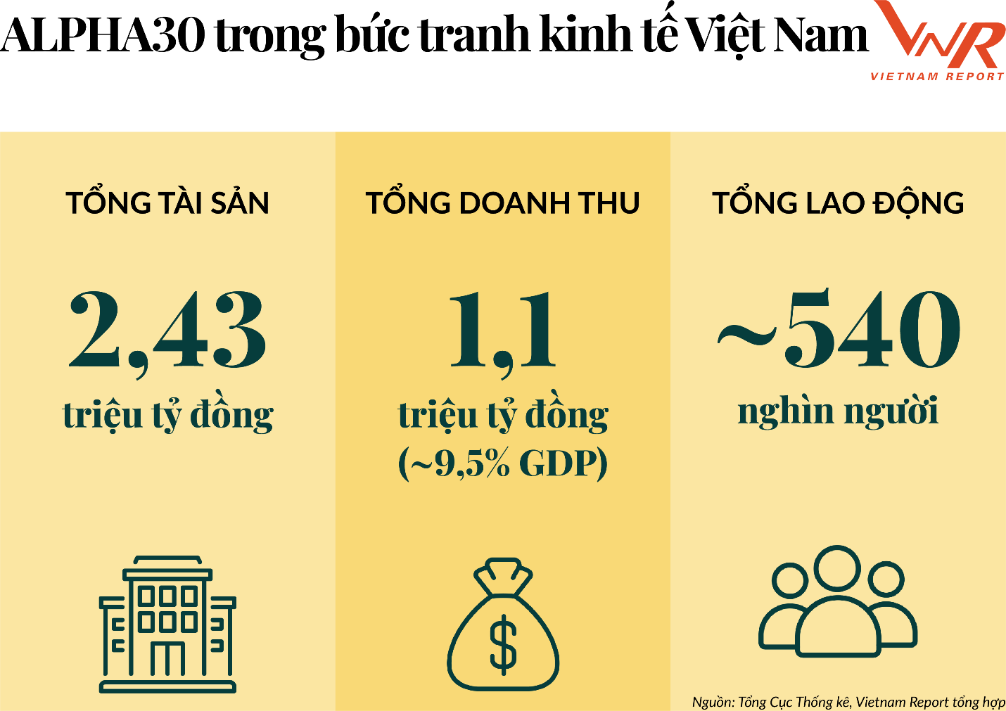 Tỷ trọng đóng góp của ALPHA30 trong nền kinh tế Việt Nam