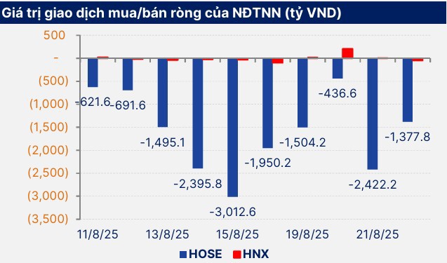Nguồn: SHS Research
