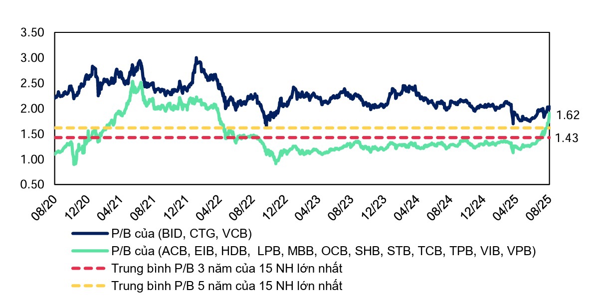 Nguồn: MBS Research