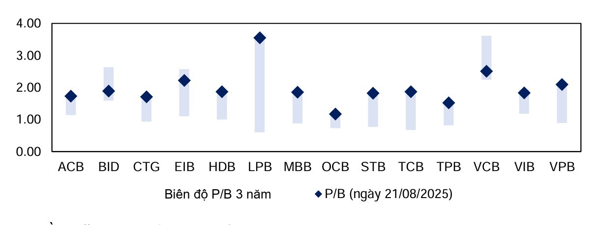 Nguồn: Fiinpro, MBS Research