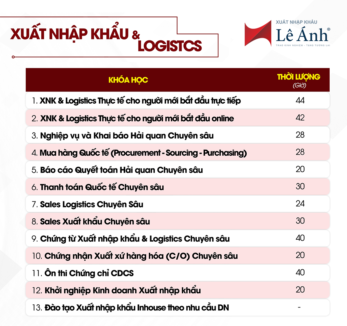 Học xuất nhập khẩu trong bối cảnh chuyển đổi số và đáp ứng yêu cầu phát triển bền vững ESG - Ảnh 3