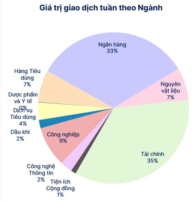 Nguồn: SHS Research