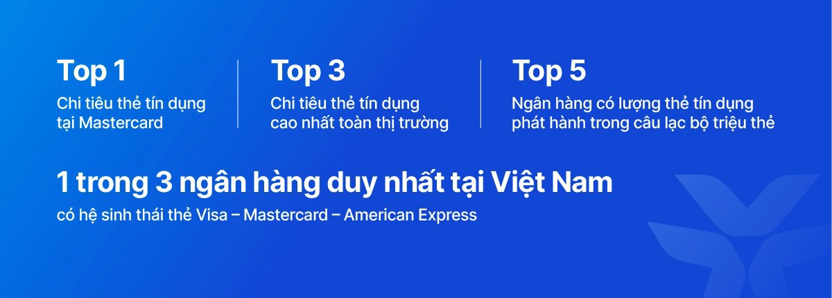 VIB được Mastercard vinh danh l&agrave; ng&acirc;n h&agrave;ng số 1 về thẻ t&iacute;n dụng tại Việt Nam. Nguồn: VIB