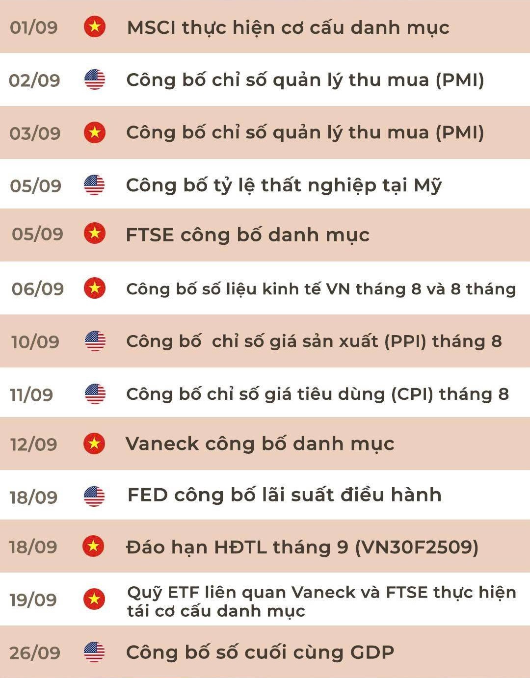 Các sự kiện trong tháng 9 có thể tác động tới thị trường chứng khoán. 