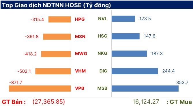 Nguồn: SHS Research