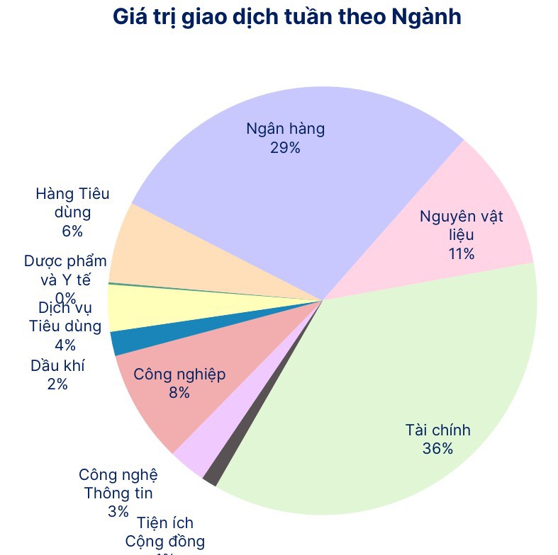 Nguồn: SHS Research