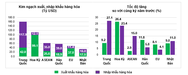 Thị trường xuất, nhập khẩu hàng hoá chủ yếu 8 tháng năm 2025. Nguồn: Cục Thống kê - Bộ Tài chính
