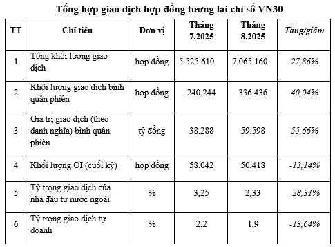 Nguồn: HNX