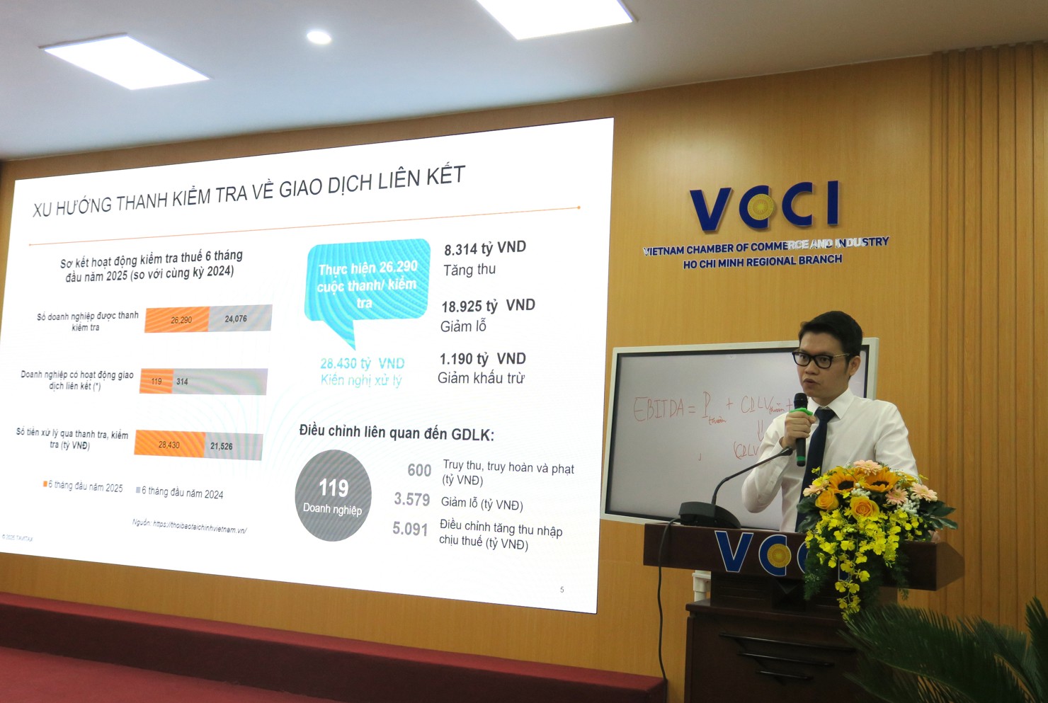 Trong 6 th&aacute;ng đầu năm, c&oacute; 119 doanh nghiệp được thanh kiểm tra về giao dịch li&ecirc;n kết, với số tiền truy thu, truy ho&agrave;n v&agrave; phạt 600 tỷ đồng. Ảnh: Đức Mỹ