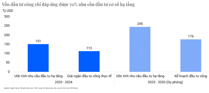Nguồn: Ng&acirc;n h&agrave;ng Nh&agrave; nước Việt Nam, VIS Rating.