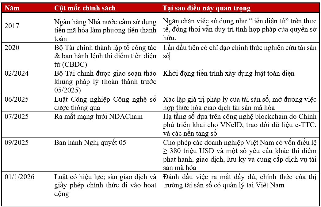 Nguồn: Vinacapital