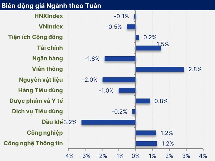 Nguồn SHS Research