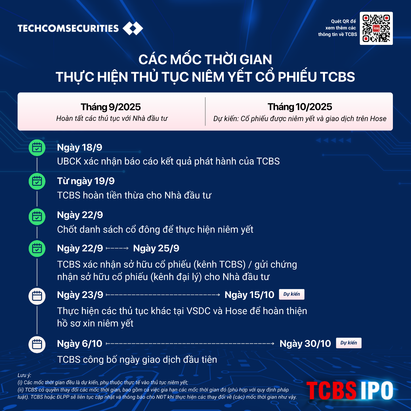 TCBS chính thức được cấp mã chứng khoán, sắp chào sàn vào tháng 10 - Ảnh 1