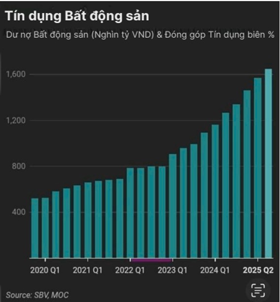 Ba điểm nghẽn cần tháo gỡ để thị trường bất động sản cân bằng - Ảnh 1