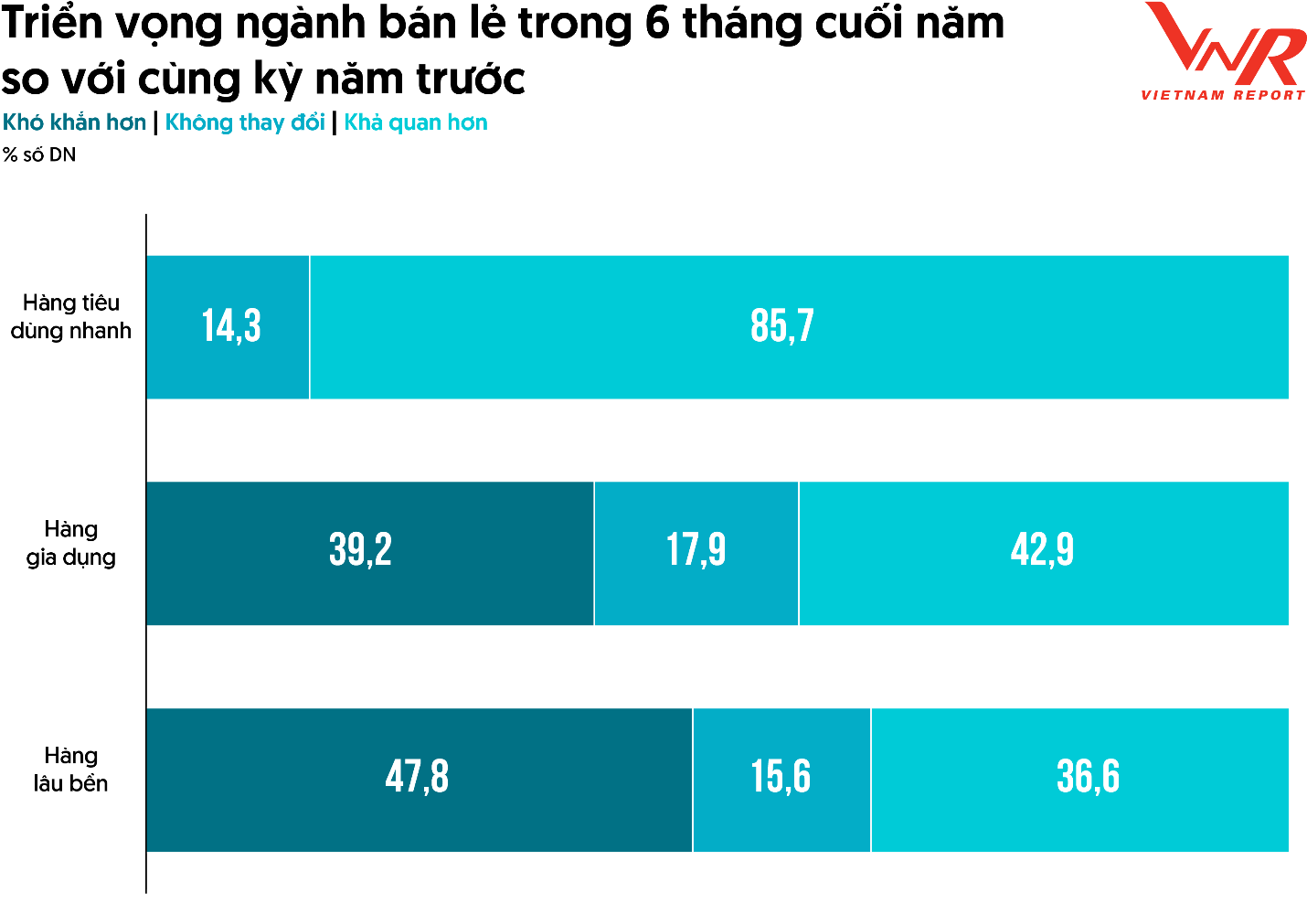 Khảo s&aacute;t doanh nghiệp b&aacute;n lẻ, th&aacute;ng 8/2025
