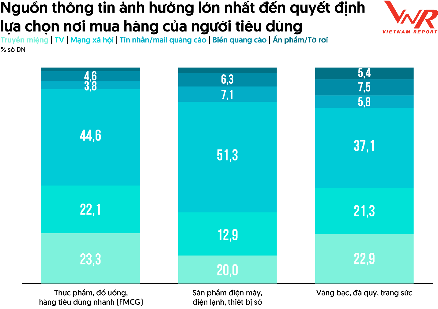 Khảo s&aacute;t người ti&ecirc;u d&ugrave;ng ng&agrave;nh b&aacute;n lẻ, th&aacute;ng 8/2025