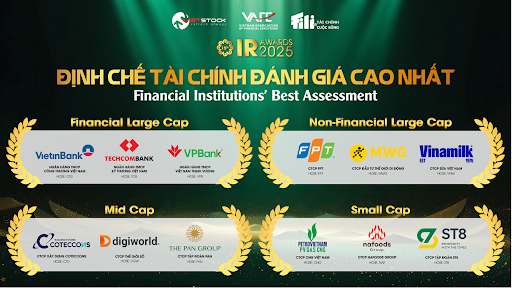 Định chế t&agrave;i ch&iacute;nh đ&aacute;nh gi&aacute; cao nhất. Ảnh: BTC